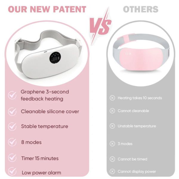 Period Pain Reliever